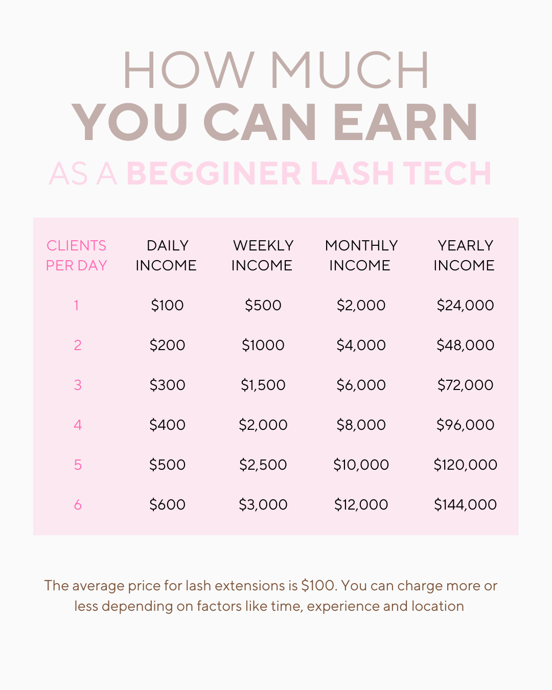 Online Classic, Hybrid & Pre Made Volume Lash Course