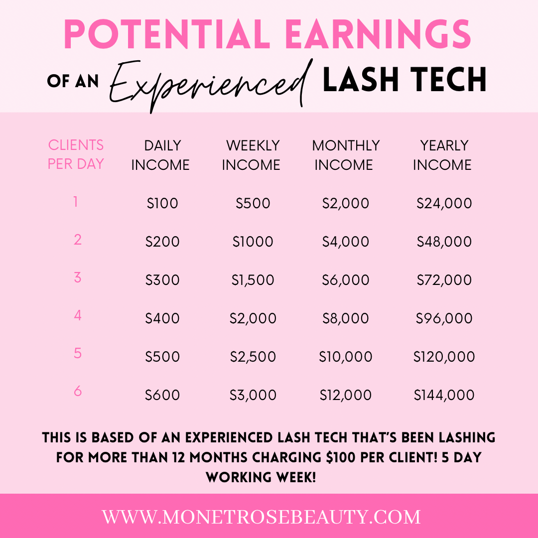 Online Classic, Hybrid & Volume Lash Boss Training