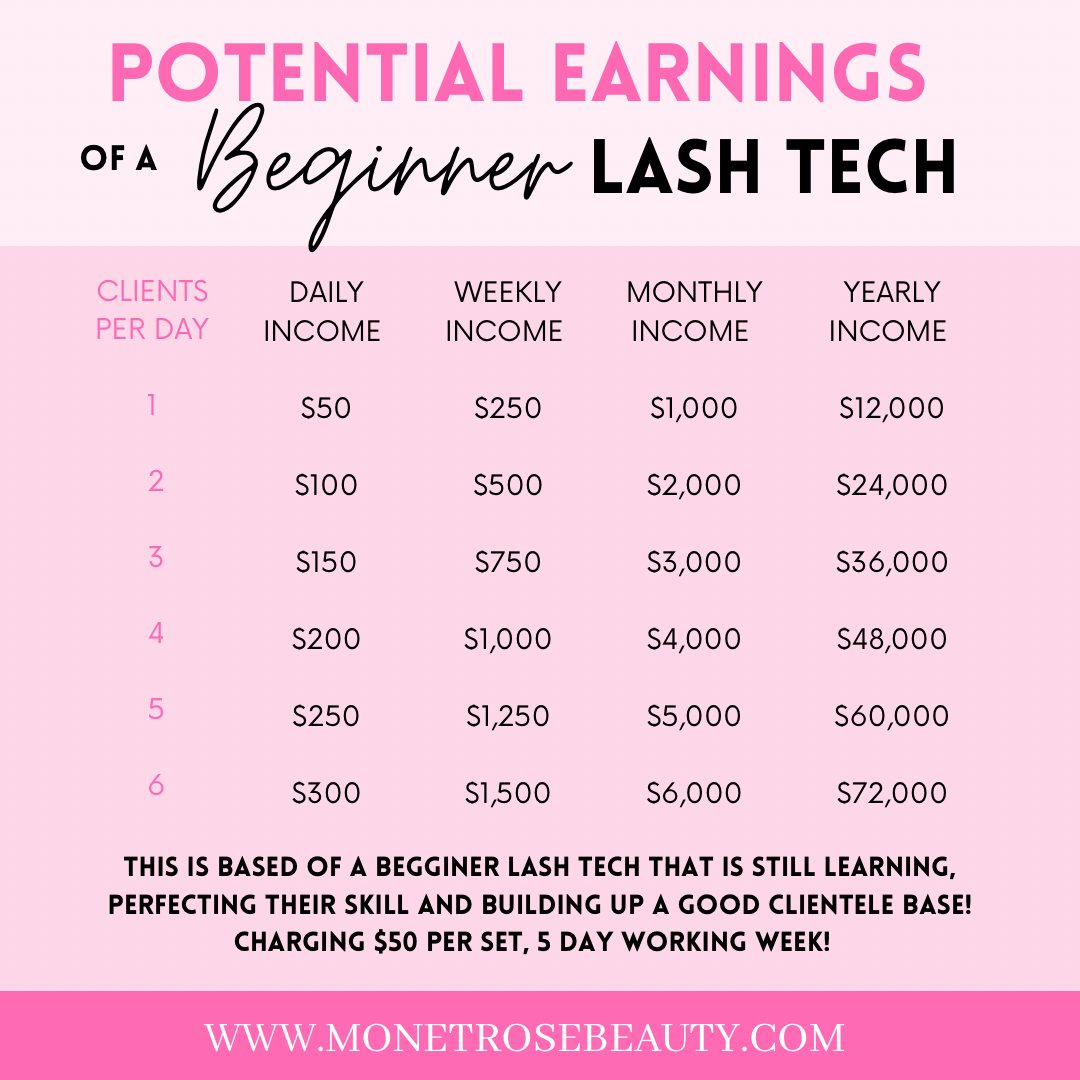 Online Classic, Hybrid & Volume Lash Boss Training